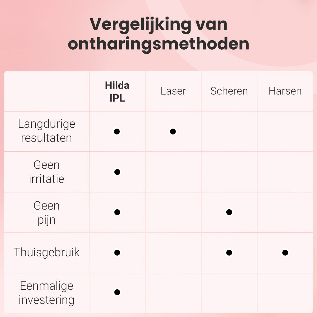 IPL fotoepilator Hilda